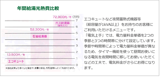 オール電化